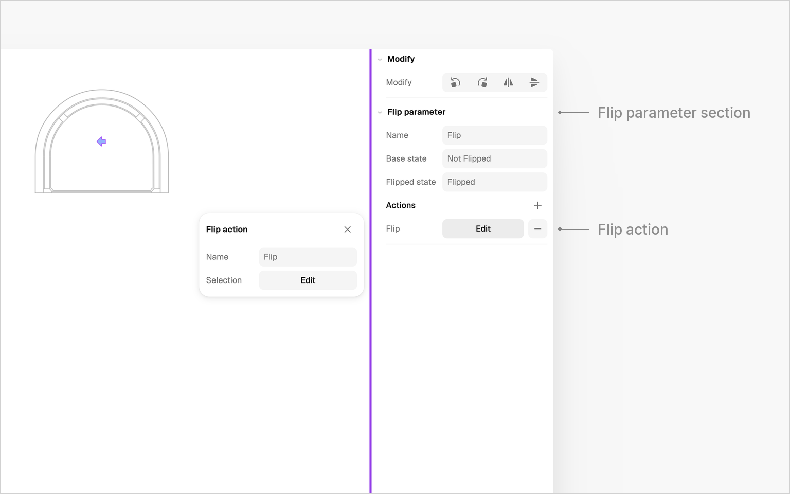 The Flip parameter section of the right panel with its Flip action, the Flip action popover open beside it; the block with its flip grip on the canvas